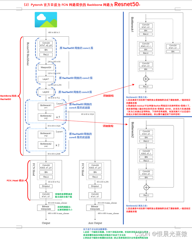 笔记47：FCN网络的Pytorch实现