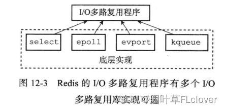 图12-3 157