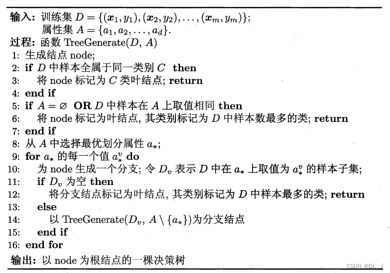 经典决策树的学习算法