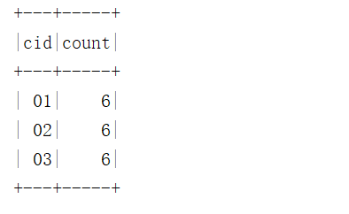 SparkSQL写MySQL经典50题