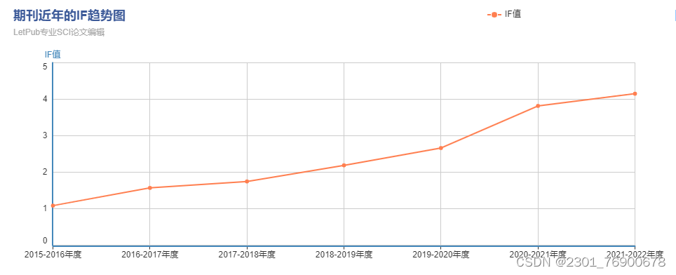 SciencePub学术 | 智能交通类重点SCIEI征稿中