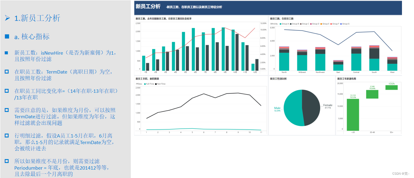 FineBI 人力资源 专题