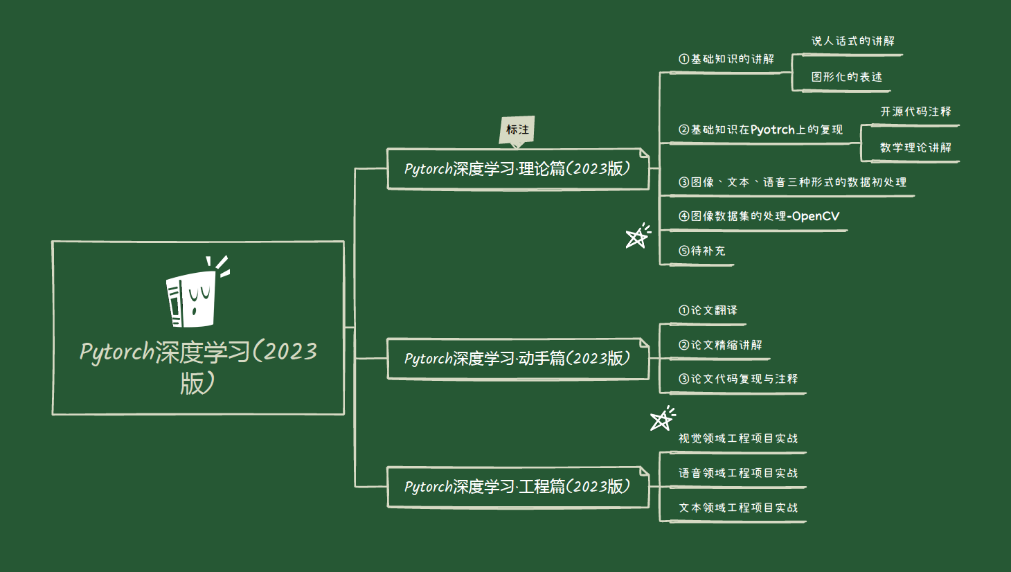 【完美解决】RuntimeError: one of the variables needed for gradient computation has been modified by an inp