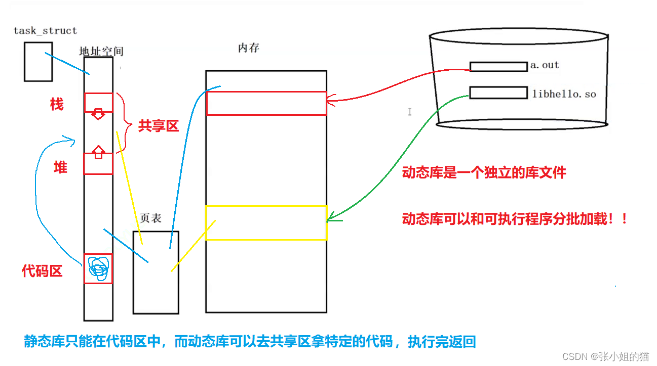 **在这里插入图片描述**