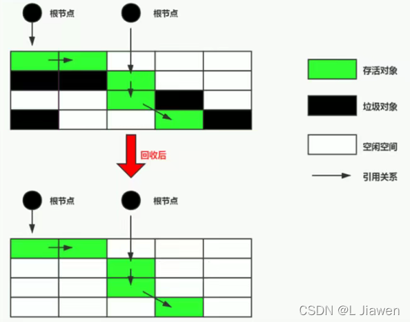 标记清除算法