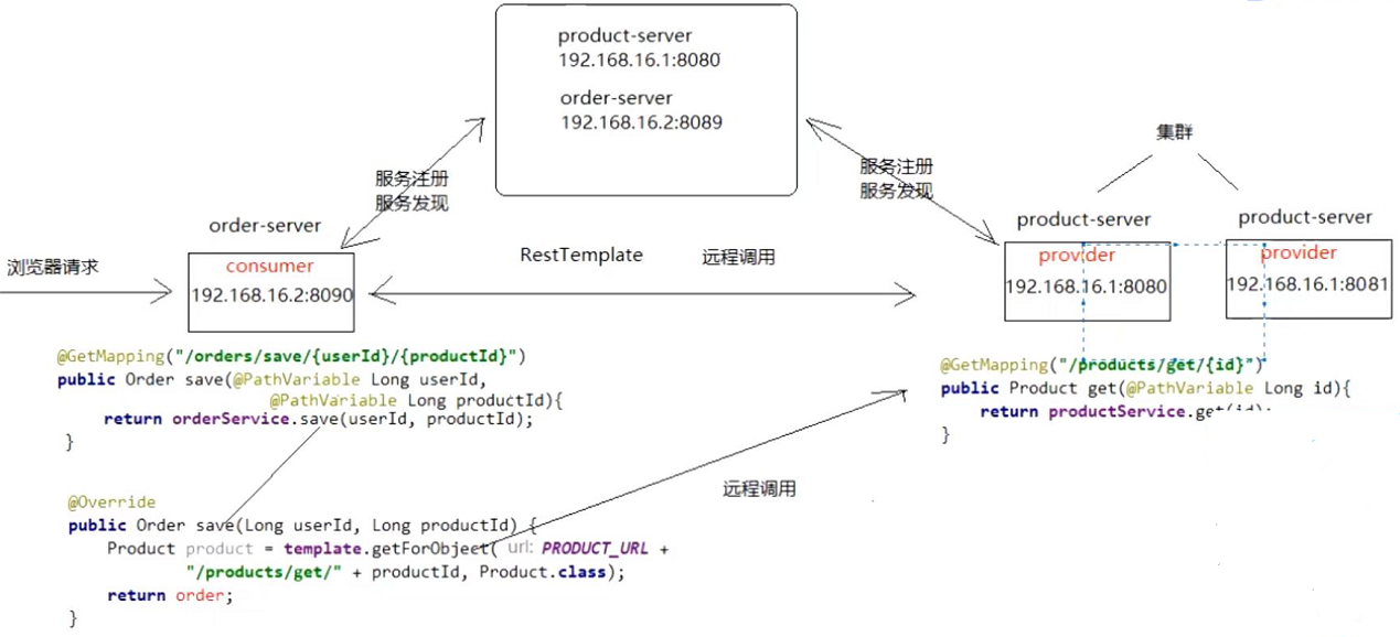 [ͼƬתʧ,Դվз,齫ͼƬֱϴ(img-ZKh4NxcM-1654935432441)(C:\Users\ASUS\AppData\Roaming\Typora\typora-user-images\image-20220411104352091.png)]