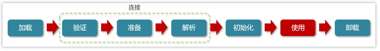 [外链图片转存失败,源站可能有防盗链机制,建议将图片保存下来直接上传(img-sn2KOsFs-1684488022529)(JVM相关面试题.assets/image-20230506101641837.png)]