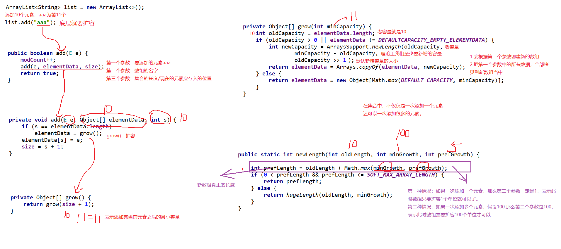 ArrayList使用add()方法第十一次给集合添加数据