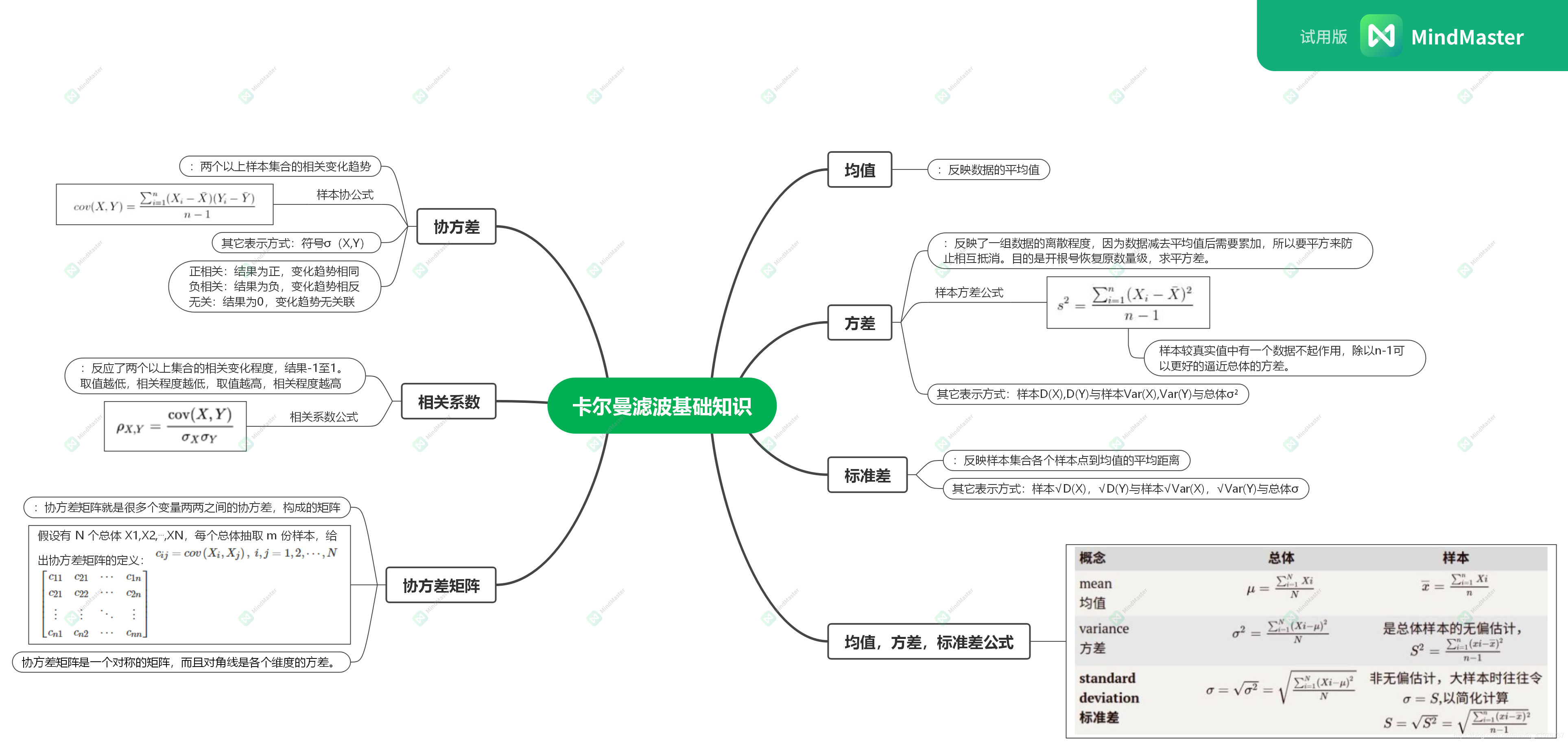 思维导图