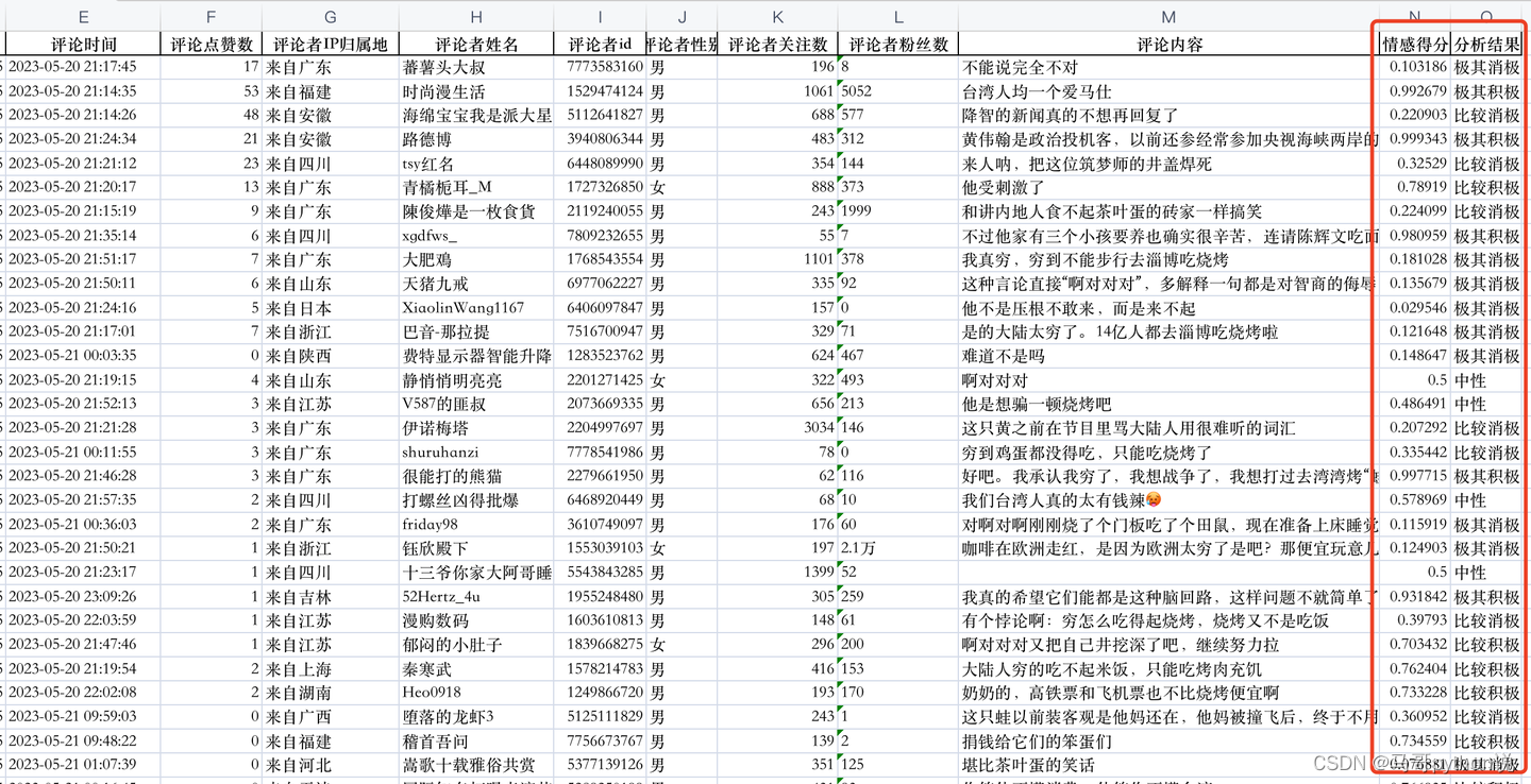 情感判定结果