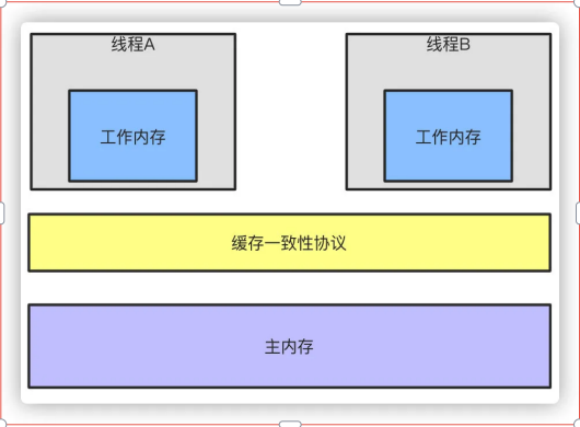 强化历程5-Java并发系列(2023.8.23)