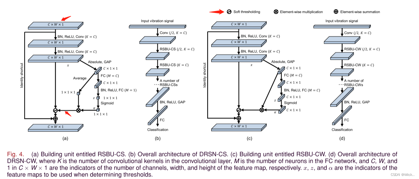 深度残差收缩网络（Deep Residual Shrinkage Networks for Fault Diagnosis ）