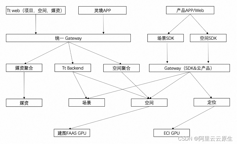 当 Rokid 遇上函数计算