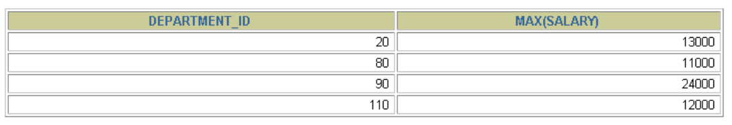 过滤分组:HAVING 子句