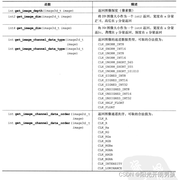 OpenCL编程指南-5.5图像读、写函数