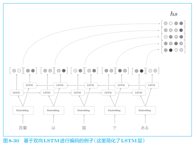 ***插入图片8-30***