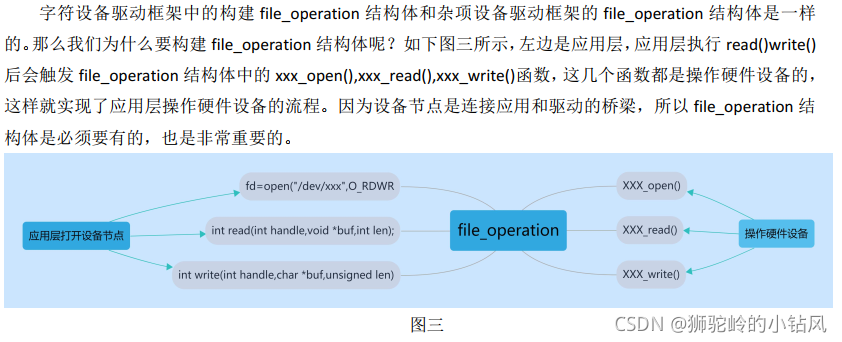 如何创建字符设备char（注册主次设备号）以及生成设备节点