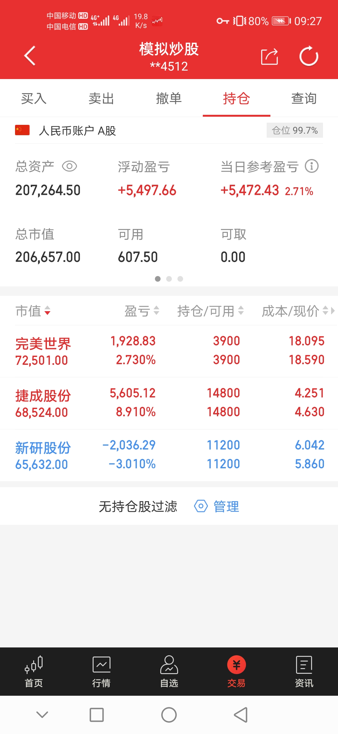 炒股日记！_炒股日记模板-CSDN博客