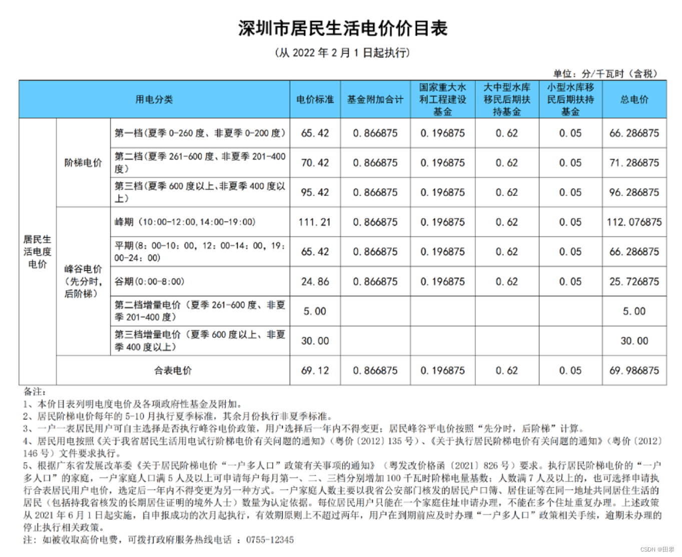 燃气表坏了更换收费吗_精选问答_学堂_齐家网