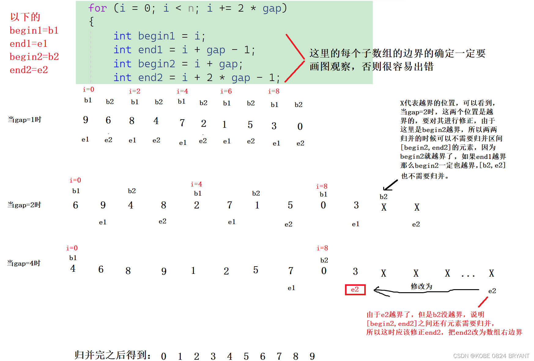 归并排序（递归+非递归）