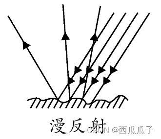 传统经验光照模型_光的模型更大-CSDN博客