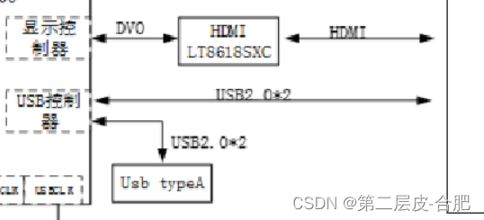 龙芯2K1000实战开发-USB/PCIe/HDMI外设开发