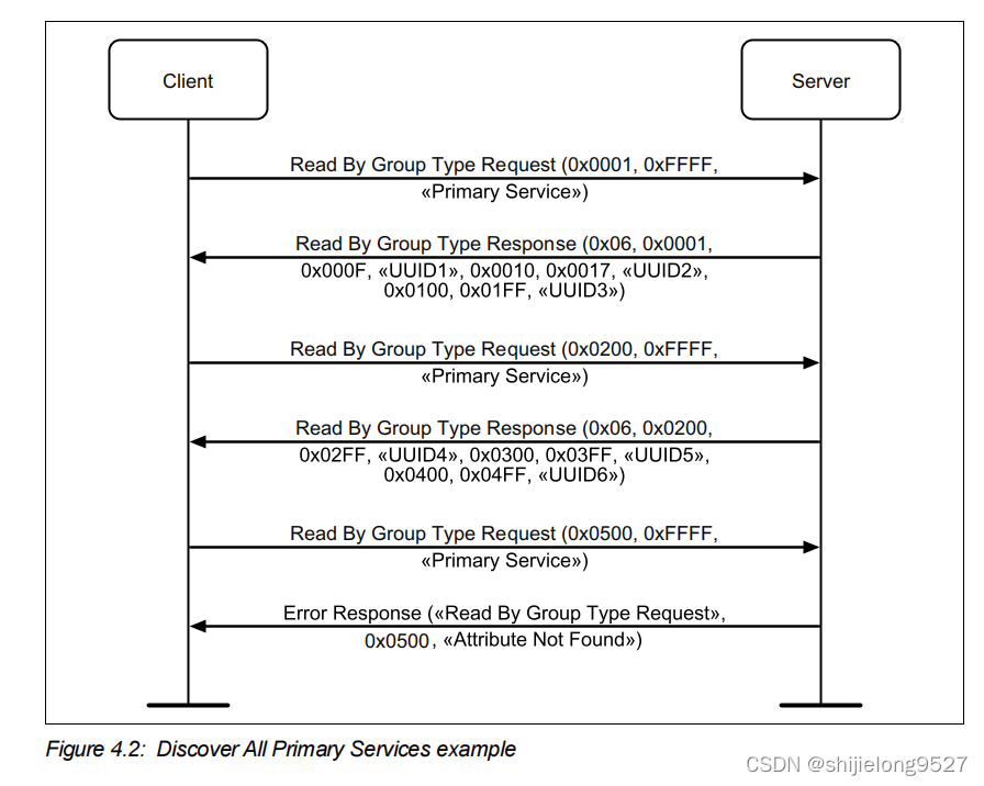Gatt service discovery 