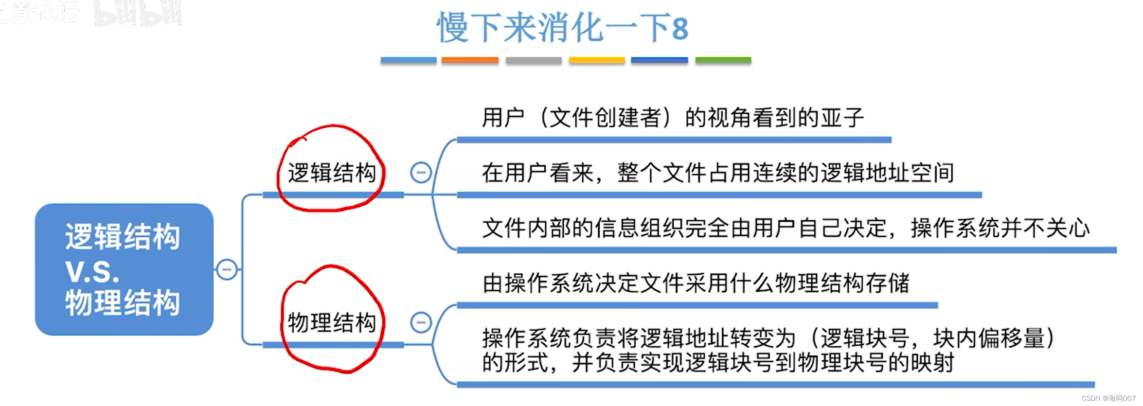 计算机操作系统 （王道考研）笔记（三）文件