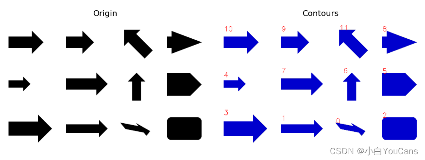 【youcans 的 OpenCV 例程200篇】198.基于不变矩的形状相似性检测