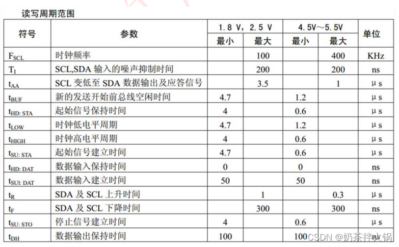 IIC-EEPROM实验