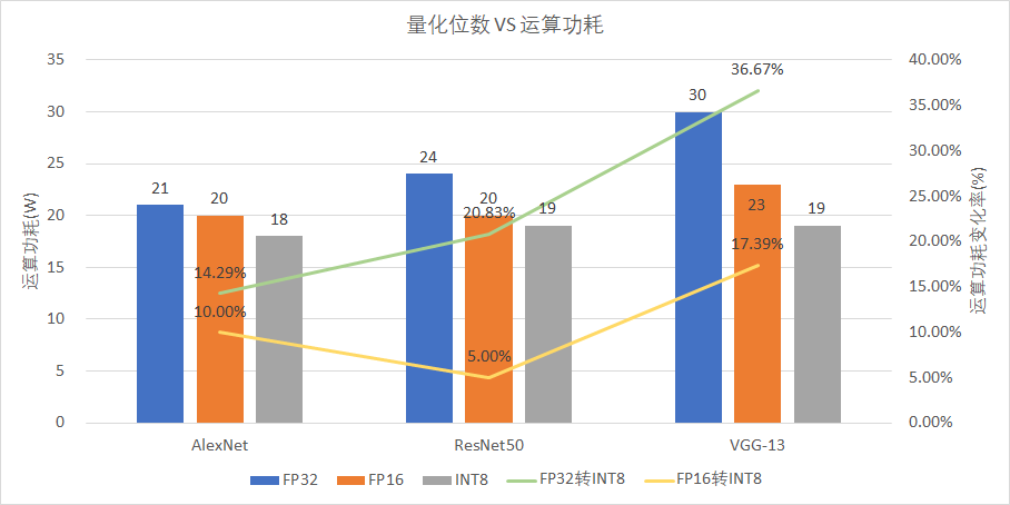 TensorRT INT8量化原理与实现（非常详细）