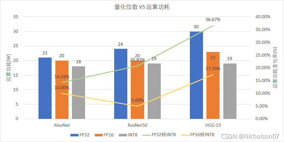 TensorRT INT8量化原理与实现（非常详细）