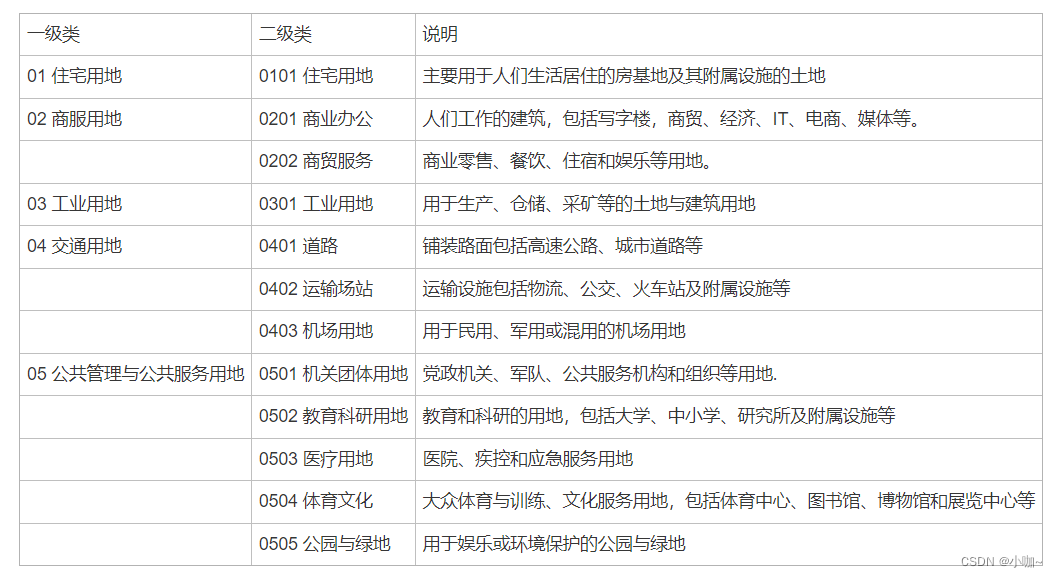 全球、全国遥感土地利用数据产品下载（1m、10m、30m分辨率，内含链接与详细教程）