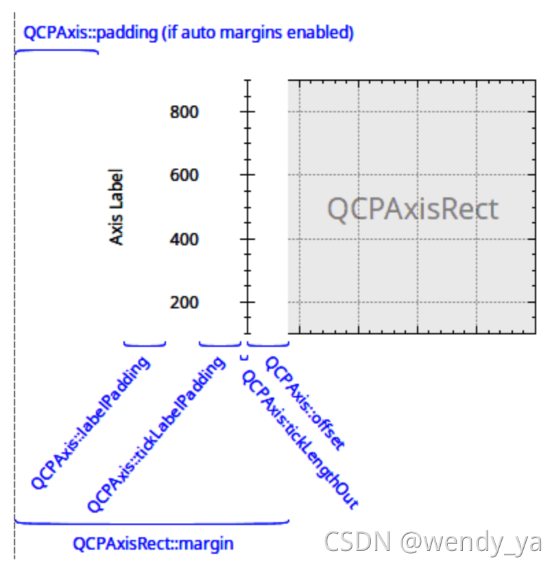 QCustomPlot基础教程(五)——QCustomPlot图层介绍_qcustomplot图层管理-CSDN博客