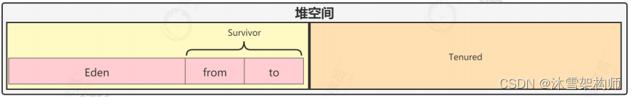 Java虚拟机JVM-运行时数据区域说明