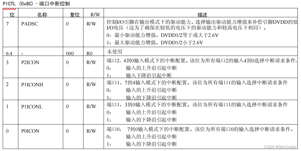 ZigBee案例笔记 -- 外部中断