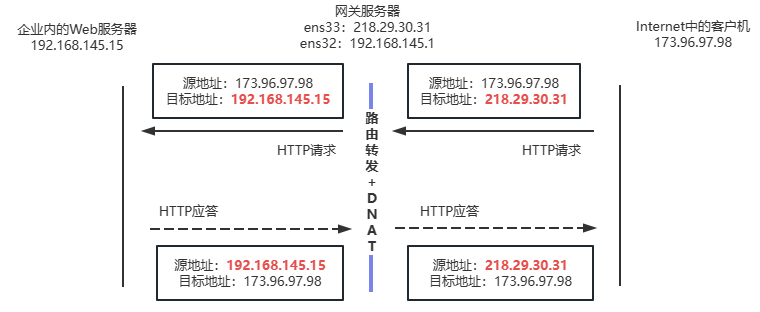 [外链图片转存失败,源站可能有防盗链机制,建议将图片保存下来直接上传(img-zo9ubA0n-1684736139020)(C:\Users\86138\AppData\Roaming\Typora\typora-user-images\image-20230520225359582.png)]