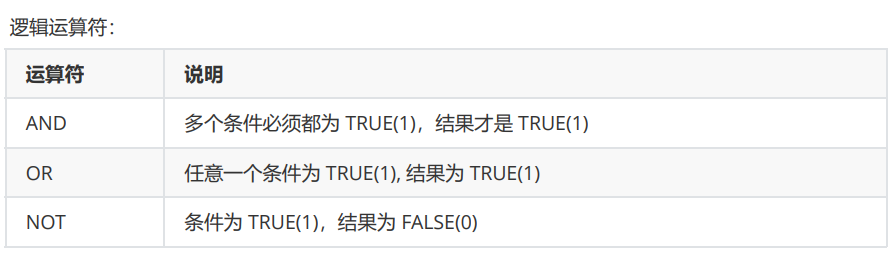 【MySQL】表的增删改查（基础）