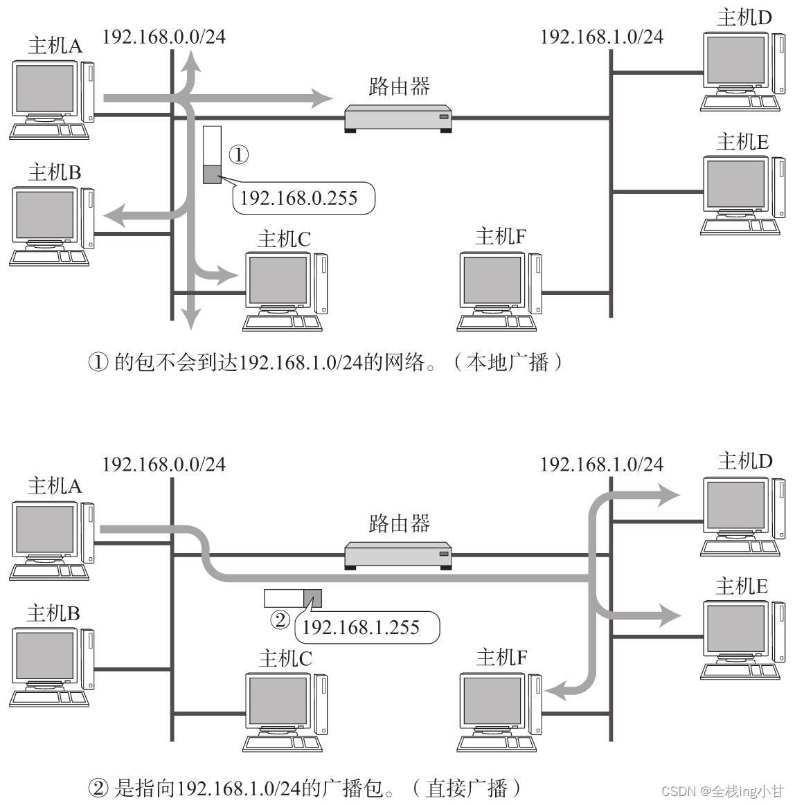 请添加图片描述