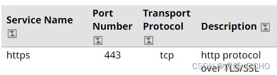 [网络] https是什么？https是怎么保障我们信息传输的安全的？