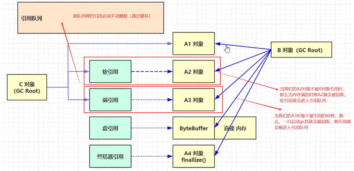 [外链图片转存失败,源站可能有防盗链机制,建议将图片保存下来直接上传(img-WVmcWqow-1638002487830)(JVM笔记（黑马）.assets/image-20211126140925629.png)]