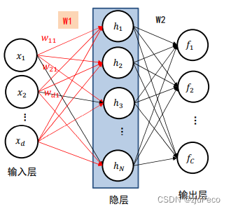 两层全连接神经网络