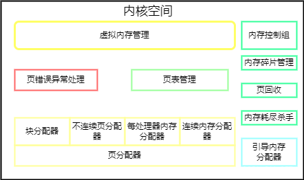 内核空间