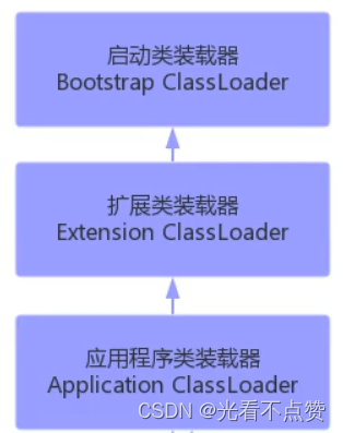 [外链图片转存失败,源站可能有防盗链机制,建议将图片保存下来直接上传(img-l2BAnnOF-1655033835592)(C:\Users\hp\AppData\Roaming\Typora\typora-user-images\image-20210909140307225.png)]