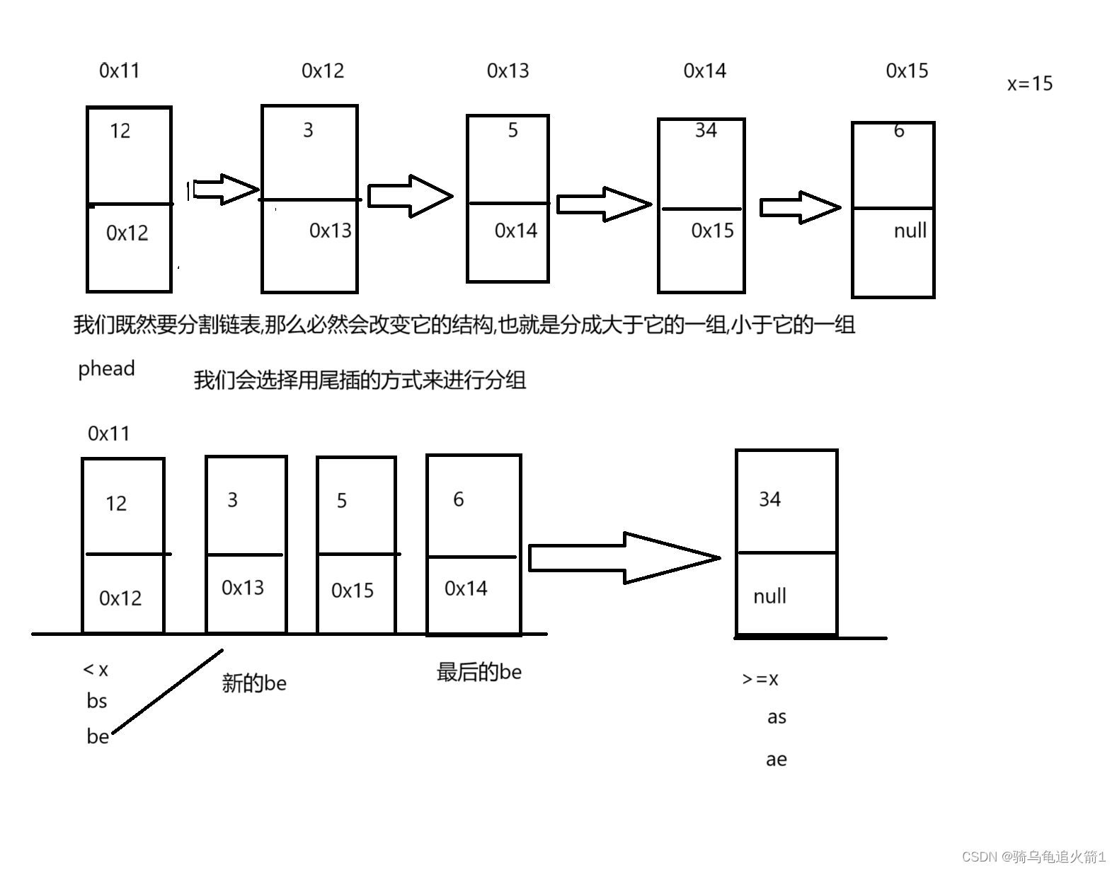 链表经典面试题(四)