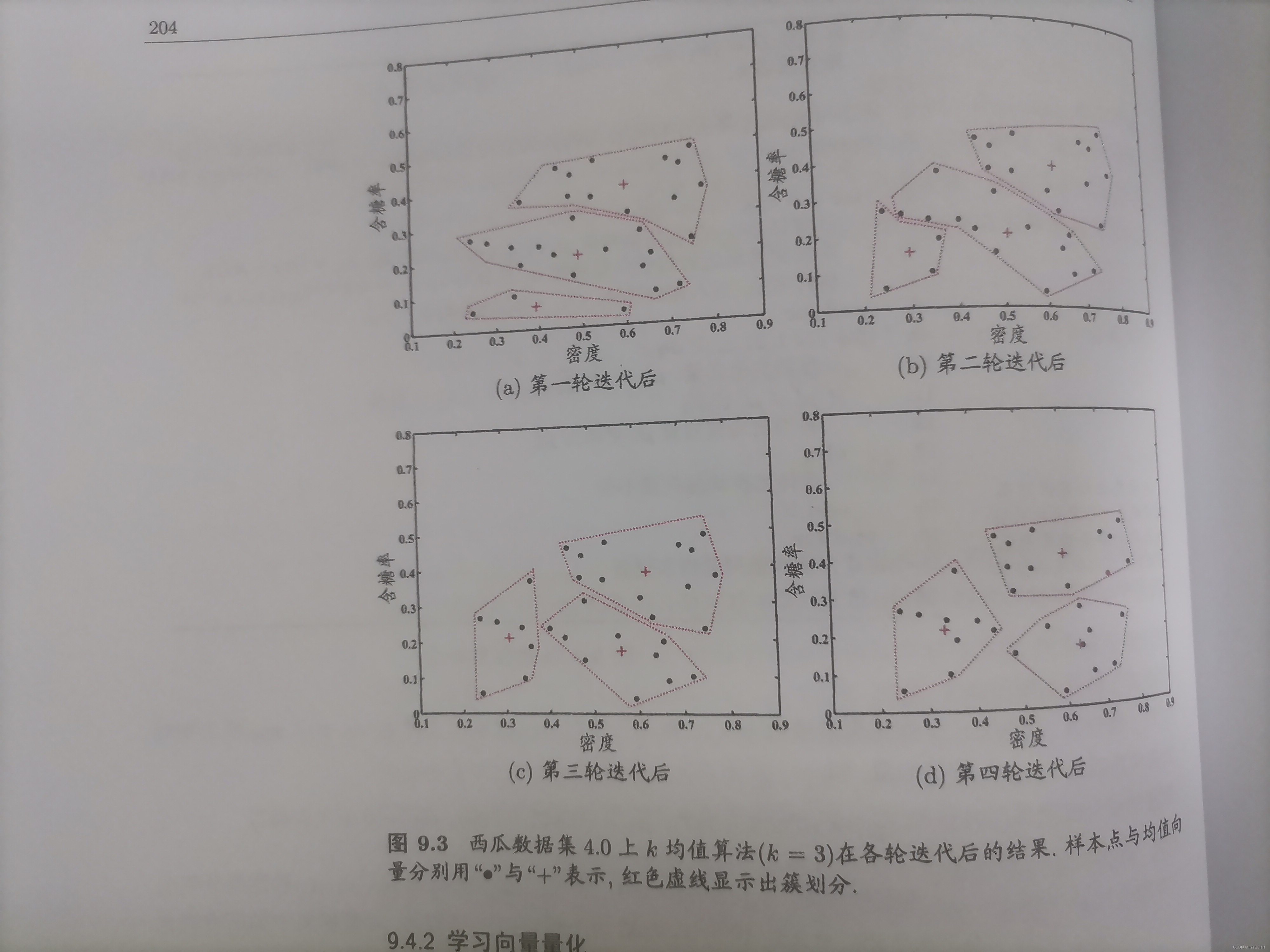 K-means均值聚类原理分析——看这一篇就够了_碳收支的相关文献中k-means均值聚类分析-CSDN博客