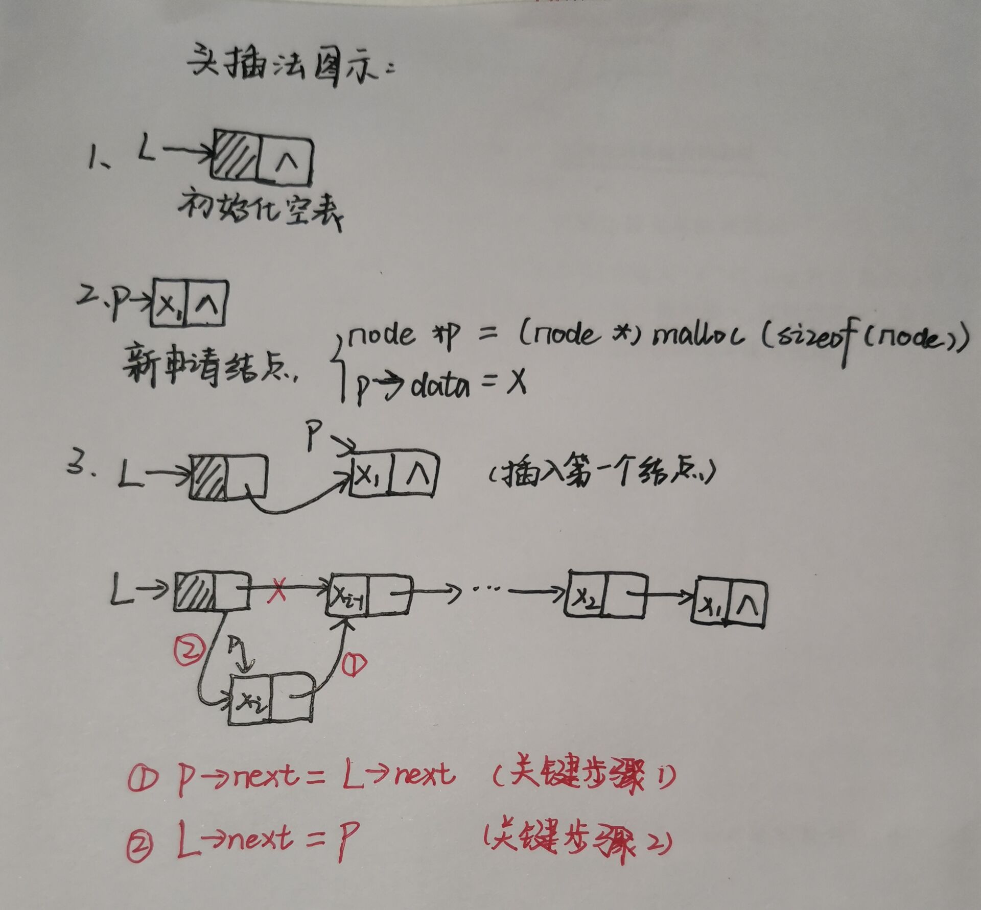 头插法,尾插法建立单链表(含详细注释c  )