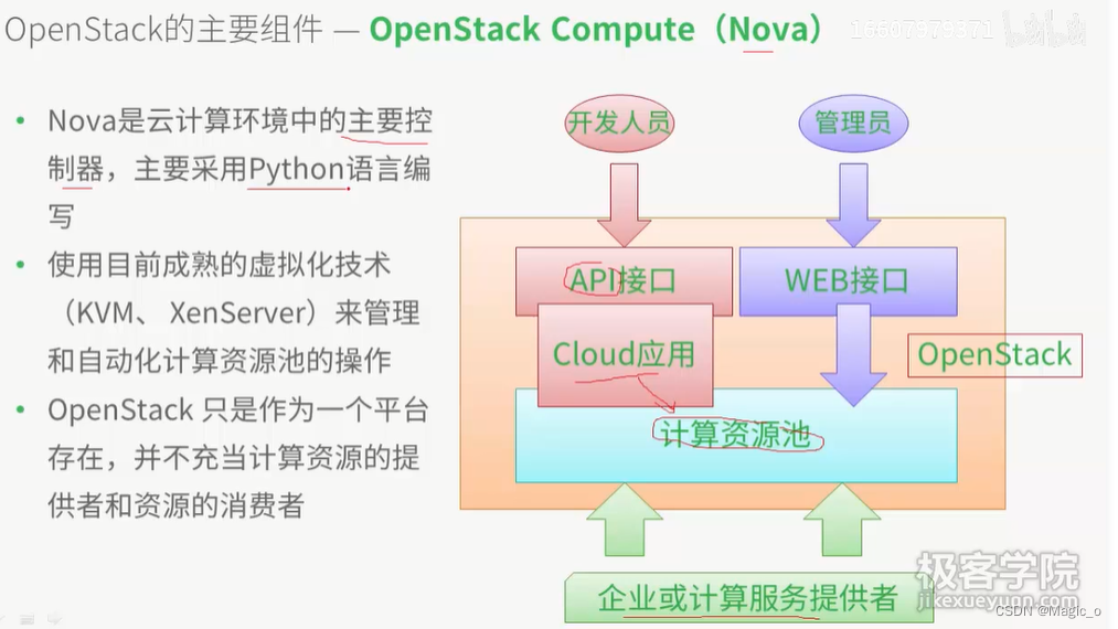 【OpenStack】初识