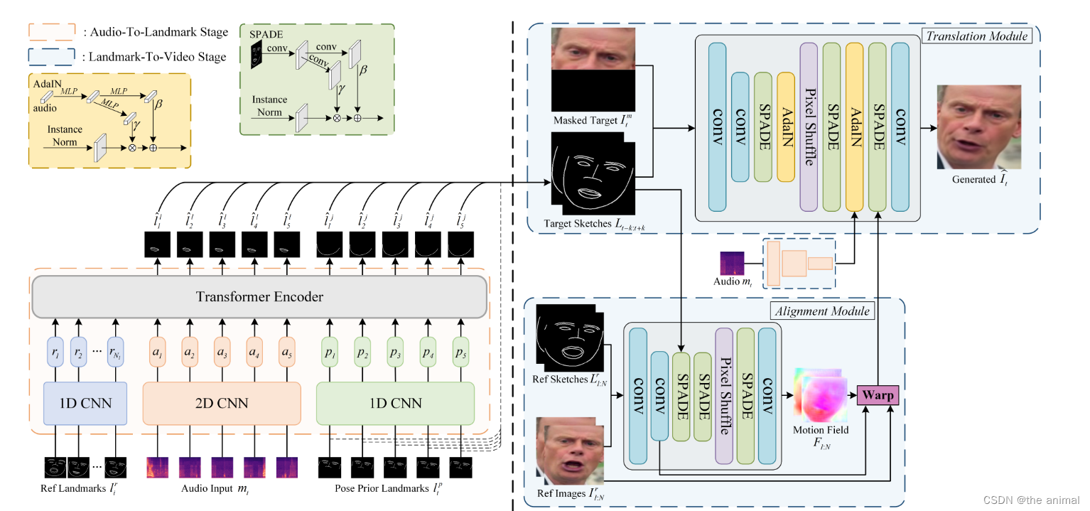 Identity-Preserving Talking Face Generation with Landmark and Appearance Priors