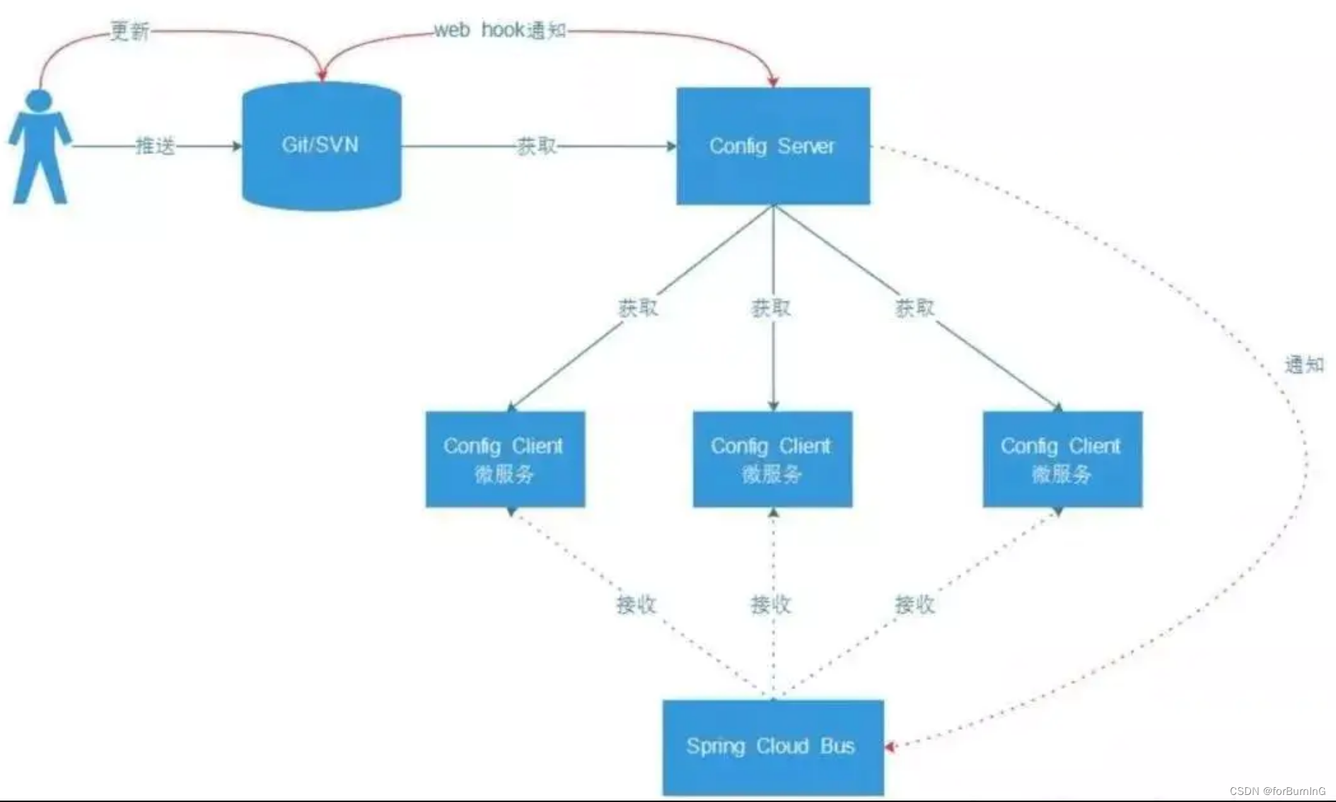 配置中心-开源系统对比分析